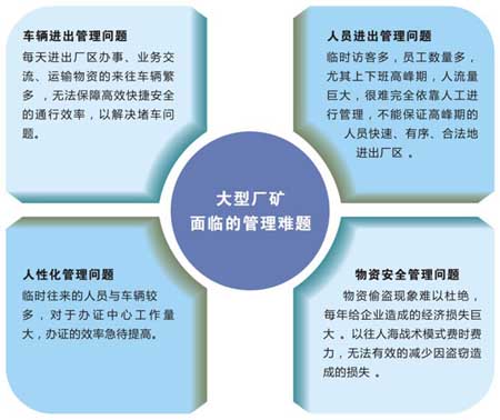 大型厂矿信息化管理解决方案-企业工厂-中国安防行业网